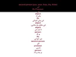 Narration Of Direct And Indirect Speech In Urdu