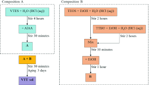 See diamond technique sdn bhd's products and suppliers. Hydrophobic Sol Gel Based Self Cleaning Coating For Photovoltaic Panels Springerlink