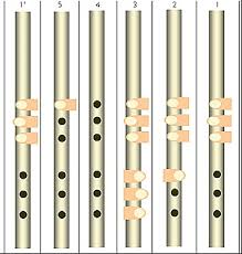 Alat musik ini dimainkan dengan cara dipukul memakai telapak tangan. Keunikan Alat Musik Tradisional Sunda Everything31