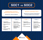 SOC 1 vs. SOC 2 Reports | Do You Know the Difference?