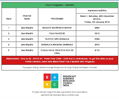 barc trp ratings of top 5 marathi shows page 100