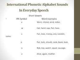 See the phonetic symbol for each vowel sound, see international phonetic alphabet examples in 4 commonly used words, click to hear it. International Phonetic Alphabets Ipa Powerpoint Slides
