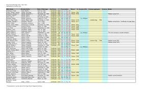 Lizzy meyers, heather lueth, darren lindell, charlie lindell. Https Www Kingcounty Gov Media Depts Records Licensing Archives Documents Marriageindexfemale Ashx La En