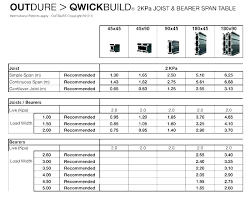 Deck Span Chart Cbodance Com