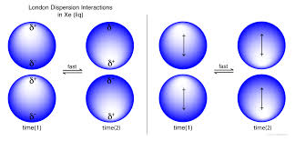 نتیجه جستجوی لغت [interactions] در گوگل