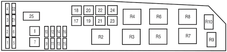 Fuse box diagram (location and assignment of electrical fuses and relays) for mercury mariner (2008, 2009, 2010, 2011). 2008 Mercury Mariner Fuse Box Horn Relay Connection Diagram Bege Wiring Diagram