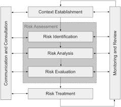 Risk determination risks and associated risk levels step 8. A Review Of Cyber Security Risk Assessment Methods For Scada Systems Sciencedirect