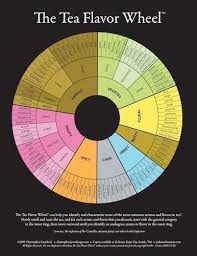 The Charted Cheese Wheel