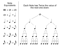 What Is Dotted Note Value For Quarter Studious Note Value Chart