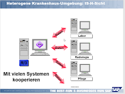 / was kannst du konkret tun?. Https Www Dsag De Sites Default Files 2020 12 Dhpc Technische Transition Dsag Final Pdf