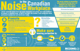 Share This Infographic Which Outlines What The Law Says About Noise And Ways In Which Occupational Health And Safety Safety Management System Health And Safety