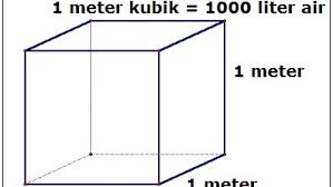 Bagaimanakah penukar dari meter persegi alat ini sangat mudah diguna. Menghitung 1 Meter Kubik Sama Dengan Berapa Meter Persegi Pakai Asumsi Berapa Per 1 Meter