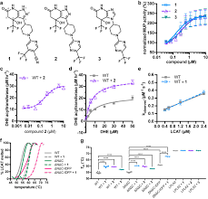 Lecithin is used for its emulsifying properties in the food, pharmaceutical, and cosmetic industries. Molecular Basis For Activation Of Lecithin Cholesterol Acyltransferase By A Compound That Increases Hdl Cholesterol Elife