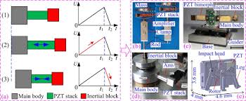 Wang ling's memorable appearance in dynasty warriors 7 comes in the jin story. A Review Of Recent Studies On Non Resonant Piezoelectric Actuators Sciencedirect