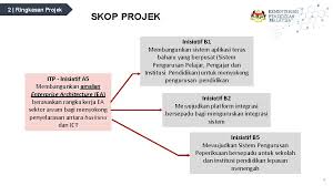 Sistem pengurusan maklumat politeknik spmp. Kementerian Pendidikan Malaysia Projek Pelaksanaan Pembangunan Enterprise Architecture
