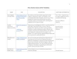 On average, attendees rate our webinars 4.5 out of 5 for overall satisfaction. Https Ssw Unc Edu Wp Content Uploads Sites 509 2020 11 Free Online Training Resources Pdf