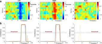 As we transition out of phase 2 (heightened alert) in the coming weeks, it remains essential that we continue to keep transmission risks in check by reducing overall footfall and interactions at common spaces at or near the workplace, and in public places, including public transport. Exploiting The Heightened Phase Synchrony In Patients With Neuromuscular Disease For The Establishment Of Efficient Motor Imagery Bcis Journal Of Neuroengineering And Rehabilitation Full Text