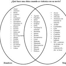 Si no tomas cafeína intenta con un descafeinado. Pdf Perpetracion De Violencia De Pareja Vp Factores De Riesgo Y Salud Mental En Hombres Y Mujeres En Relaciones De Noviazgo Pags 55 84