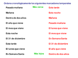 Pretérito indefinido marcadores temporales marcadores temporales: Marcadores Temporales Teaching Resources