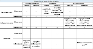 La romania è una repubblica semipresidenziale con una popolazione di 20. Swd 2018 0092 Fin Eng Xhtml 1 En Impact Assessment Part1 V5 Docx