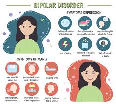 Image result for Bipolar Disorder