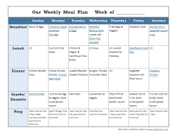 Kraft Diet Plan Meal Planning Template Meal Planning Calendar Whole 30 Meal Plan