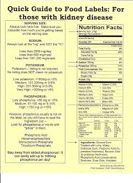 Acute Renal Failure Treatment Kidney Disease Diet Recipes Chronic Kidney Disease Diet Kidney Disease Recipes