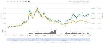 In less than three months, yearn finance has evolved from a relatively obscure credit aggregator into one of the main drivers of defi market with a $670 million capitalization (over a billion. What Is Yearn Finance Yfi In Defi How It Works Bybit Learn