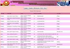Context diagram sistem tempahan bilik hotel(mastura). Http Etempahan Kedah Gov My Tempahanbm Documents User 20manual Pdf