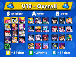 How to get brawlers in brawl stars. Brawl Stars Tier List V19 By Kairostime Album On Imgur