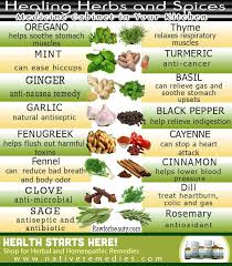 Benefits Of Herbs Chart Give That Spice Rack A Second Look