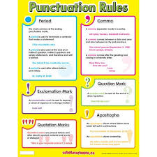 Period Comma Exclamation Mark Question Mark Quotation Marks Apostrophe Punctuation Rules Good Grammar Grammar And Punctuation