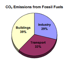 Green Buildings Mitigate Climate Change New Innovation For