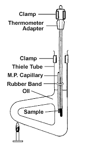 14000 graduated beaker laboratory 1000 ml glassware. Http Employees Oneonta Edu Knauerbr Chem226 226expts 226 Expt01 Pro Pdf
