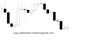 Maybe you would like to learn more about one of these? What Is Candlestick Pattern Learnforexguide Com