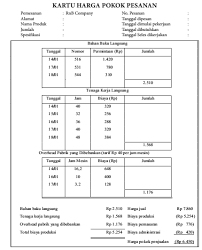 Cv vast bergerak di pembuatan sepatu. Apa Yang Dimaksud Dengan Biaya Berdasarkan Pesanan Atau Job Order Costing Akuntansi Dictio Community