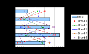 Combining Different Chart Types Into A Single Excel Chart