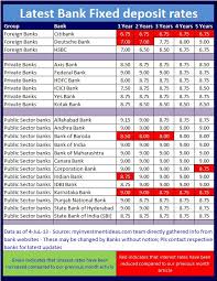 Best Investment Options Latest Interest Rates 401k Gold