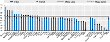 E paying taxes on your pension. Recent Pension Reforms Pensions At A Glance 2019 Oecd And G20 Indicators Oecd Ilibrary