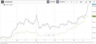 Should i sell ethereum now. A Guide On Why And How To Sell Ethereum In 2021