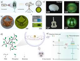 Molecular design, synthesis, properties, and applications of organic  triplet emitters exhibiting blue, green, red and white room-temperature  phosphore ... - Journal of Materials Chemistry C (RSC Publishing)  DOI:10.1039D3TC04514E