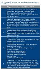 Sichtweise Angehoriger Von Soldatinnen Und Soldaten Mit Einer Einsatzbedingten Posttraumatischen Belastungsstorung Qualitative Auswertung Einer Aktivierbaren Ressource Fachportal Fur Wehrmedizin Wehrpharmazie