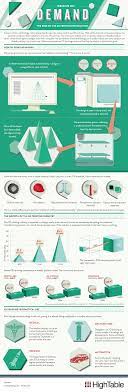 How Does 3d Printing Work Anyway Infographic 3d Printing Business 3d Printing Service Prints