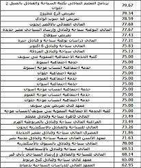 إعلان نتيجة تنسيق الدبلومات الفنية الآن على بوابة الحكومة المصرية (الرابط) وقررت وزارة التعليم العالى فتح باب تقليل الاغتراب لهؤلاء الطلاب اعتبارًا من الثلاثاء الموافق 20 أكتوبر 2020 وحتى يوم الخميس الموافق 22 أكتوبر 2020. ØªÙ†Ø³ÙŠÙ‚ Ø§Ù„Ø¯Ø¨Ù„ÙˆÙ…Ø§Øª Ø§Ù„ÙÙ†ÙŠØ© 2020 ØµÙ†Ø§Ø¹ÙŠ Ø²Ø±Ø§Ø¹ÙŠ ØªØ¬Ø§Ø±ÙŠ ØªÙˆÙ‚Ø¹Ø§Øª Ø¨Ø§Ù„Ø­Ø¯ Ø§Ù„Ø£Ø¯Ù†Ù‰ Ù„Ù„Ø§Ù„ØªØ­Ø§Ù‚ Ø¨Ø§Ù„ÙƒÙ„ÙŠØ§Øª ÙˆØ§Ù„Ù…Ø¹Ø§Ù‡Ø¯ Ø´Ø¨Ø§Ø¨ÙŠÙƒ