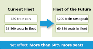 new features bart gov