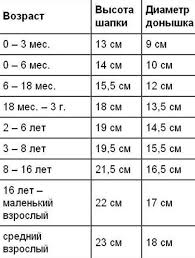 размерная сетка таблица размеров одежды для детей от 0 до 16 лет Kak Snyat Merki Dlya Shapki Shapochki Dlya Devochki Shapochki Dlya Novorozhdennyh Vyazanie