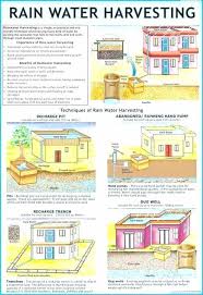 Water Harvesting System Image Rainwater Harvesting Systems