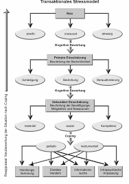 Lazarus phd, susan folkman phd] stress(bookfi) nelli kornellis. Http Www Newbooks Services De Mediafiles Texts 6 9783642052316 Excerpt 001 Pdf