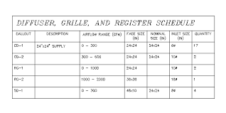 floor register floor register cfm chart