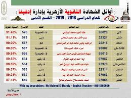 Check spelling or type a new query. Ø£ÙˆØ§Ø¦Ù„ Ø¥Ø¯Ø§Ø±Ø© Ø¥Ø¯ÙÙŠÙ†Ø§ Ø§Ù„ØªØ¹Ù„ÙŠÙ…ÙŠØ© Ù…Ø¹Ù‡Ø¯ Ø¨Ù†ÙŠÙ† Ø¥Ø¯ÙÙŠÙ†Ø§ Ø§Ù„Ø£Ø²Ù‡Ø±Ù‰ Facebook